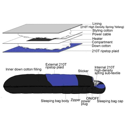 Heated Sleeping Bag - 4 heating zones